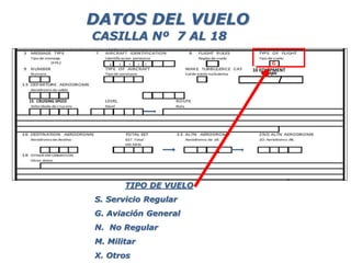 DATOS DEL VUELO
TIPO DE VUELO
S. Servicio Regular
G. Aviación General
N. No Regular
M. Militar
X. Otros
CASILLA Nº 7 AL 18
A F 7
7
7 G
10
15 CRUISING SPEED
10 EQUIPMENT
Equipo
 