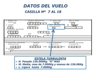 DATOS DEL VUELO
10
ESTELA TURBULENTA
 H. Pesada 136.000Kg. “0” MAS
 M. Media, mas de 7.000Kg y menos de 136.00Kg
 L. Ligera hasta 7.000Kg.
L
CASILLA Nº 7 AL 18
15 CRUISING SPEED
10 EQUIPMENT
Equipo
 