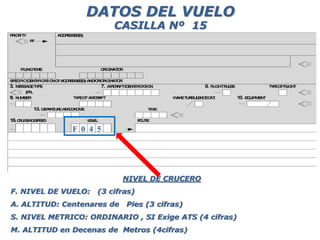 DATOS DEL VUELO
NIVEL DE CRUCERO
F. NIVEL DE VUELO: (3 cifras)
A. ALTITUD: Centenares de Pies (3 cifras)
S. NIVEL METRICO: ORDINARIO , SI Exige ATS (4 cifras)
M. ALTITUD en Decenas de Metros (4cifras)
F 0 4 5
CASILLA Nº 15
 