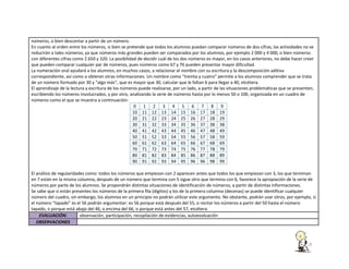 números, o bien descontar a partir de un número.
En cuanto al orden entre los números, si bien se pretende que todos los alumnos puedan comparar números de dos cifras, las actividades no se
reducirán a tales números, ya que números más grandes pueden ser comparados por los alumnos, por ejemplo 2 000 y 4 000, o bien números
con diferentes cifras como 2 650 y 320. La posibilidad de decidir cuál de los dos números es mayor, en los casos anteriores, no debe hacer creer
que pueden comparar cualquier par de números, pues números como 67 y 76 pueden presentar mayor dificultad.
La numeración oral ayudará a los alumnos, en muchos casos, a relacionar el nombre con su escritura y la descomposición aditiva
correspondiente, así como a obtener otras informaciones. Un nombre como “treinta y cuatro” permite a los alumnos comprender que se trata
de un número formado por 30 y “algo más”, que es mayor que 30, calcular que le faltan 6 para llegar a 40, etcétera.
El aprendizaje de la lectura y escritura de los números puede realizarse, por un lado, a partir de las situaciones problemáticas que se presenten,
escribiendo los números involucrados, y por otro, analizando la serie de números hasta por lo menos 50 o 100, organizada en un cuadro de
números como el que se muestra a continuación:
0 1 2 3 4 5 6 7 8 9
10 11 12 13 14 15 16 17 18 19
20 21 22 23 24 25 26 27 28 29
30 31 32 33 34 35 36 37 38 38
40 41 42 43 44 45 46 47 48 49
50 51 52 53 54 55 56 57 58 59
60 61 62 63 64 65 66 67 68 69
70 71 72 73 74 75 76 77 78 79
80 81 82 83 84 85 86 87 88 89
90 91 92 93 94 95 96 96 98 99
El análisis de regularidades como: todos los números que empiezan con 2 aparecen antes que todos los que empiezan con 3, los que terminan
en 7 están en la misma columna, después de un número que termina con 5 sigue otro que termina con 6, favorece la apropiación de la serie de
números por parte de los alumnos. Se propondrán distintas situaciones de identificación de números, a partir de distintas informaciones.
Se sabe que si están presentes los números de la primera fila (dígitos) y los de la primera columna (decenas) se puede identificar cualquier
número del cuadro, sin embargo, los alumnos en un principio no podrán utilizar este argumento. No obstante, podrán usar otros, por ejemplo, si
el número “tapado” es el 56 podrán argumentar: es 56 porque está después del 55, o recitar los números a partir del 50 hasta el número
tapado, o porque está abajo del 46, o encima del 66, o porque está antes del 57, etcétera.
EVALUACIÓN:
observación, participación, recopilación de evidencias, autoevaluación
OBSERVACIONES

 