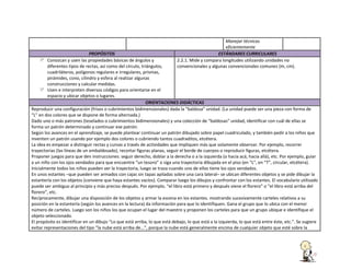 Manejar técnicas
eficientemente
ESTÁNDARES CURRICULARES
2.2.1. Mide y compara longitudes utilizando unidades no
convencionales y algunas convencionales comunes (m, cm).

PROPÓSITOS
Conozcan y usen las propiedades básicas de ángulos y
diferentes tipos de rectas, así como del círculo, triángulos,
cuadriláteros, polígonos regulares e irregulares, prismas,
pirámides, cono, cilindro y esfera al realizar algunas
construcciones y calcular medidas.
Usen e interpreten diversos códigos para orientarse en el
espacio y ubicar objetos o lugares.
ORIENTACIONES DIDÁCTICAS
Reproducir una configuración (frisos o cubrimientos bidimensionales) dada la “baldosa” unidad. (La unidad puede ser una pieza con forma de
“L” en dos colores que se dispone de forma alternada.)
Dado uno o más patrones (teselados o cubrimientos bidimensionales) y una colección de “baldosas” unidad, identificar con cuál de ellas se
forma un patrón determinado y continuar ese patrón.
Según los avances en el aprendizaje, se puede plantear continuar un patrón dibujado sobre papel cuadriculado, y también pedir a los niños que
inventen un patrón usando por ejemplo dos colores o cubriendo tantos cuadraditos, etcétera.
La idea es empezar a distinguir rectas y curvas a través de actividades que impliquen más que solamente observar. Por ejemplo, recorrer
trayectorias (las líneas de un embaldosado), recortar figuras planas, seguir el borde de cuerpos o reproducir figuras, etcétera.
Proponer juegos para que den instrucciones: seguir derecho, doblar a la derecha o a la izquierda (o hacia acá, hacia allá), etc. Por ejemplo, guiar
a un niño con los ojos vendados para que encuentre “un tesoro” o siga una trayectoria dibujada en el piso (en “L”, en “T”, circular, etcétera).
Inicialmente todos los niños pueden ver la trayectoria, luego se traza cuando uno de ellos tiene los ojos vendados.
En unos estantes –que pueden ser armados con cajas sin tapas apiladas sobre una cara lateral– se ubican diferentes objetos y se pide dibujar la
estantería con los objetos (conviene que haya estantes vacíos). Comparar luego los dibujos y confrontar con los estantes. El vocabulario utilizado
puede ser ambiguo al principio y más preciso después. Por ejemplo, “el libro está primero y después viene el florero” o “el libro está arriba del
florero”, etc.
Recíprocamente, dibujar una disposición de los objetos y armar la escena en los estantes. mostrando sucesivamente carteles relativos a su
posición en la estantería (según los avances en la lectura) da información para que lo identifiquen. Gana el grupo que lo ubica con el menor
número de carteles. Luego son los niños los que ocupan el lugar del maestro y proponen los carteles para que un grupo ubique e identifique el
objeto seleccionado.
El propósito es identificar en un dibujo “Lo que está arriba, lo que está debajo, lo que está a la izquierda, lo que está entre éste, etc.”. Se sugiere
evitar representaciones del tipo “la nube está arriba de...”, porque la nube está generalmente encima de cualquier objeto que esté sobre la

 