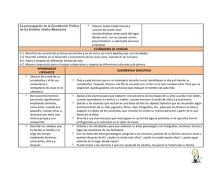 Valoren la diversidad natural y
cultural del medio local
reconociéndose como parte del lugar
donde viven, con un pasado común
para fortalecer su identidad personal
y nacional.
ESTÁNDARES DE CIENCIAS
1.1. Identifica las características físicas personales y las de otros, así como aquellas que son heredadas.
1.4. Describe cambios en el desarrollo y crecimiento de los seres vivos, incluido el ser humano.
4.5. Valora y respeta las diferentes formas de vida.
4.7. Muestra disposición para el trabajo colaborativo y respeta las diferencias culturales y de género.
APRENDIZAJES
SUGERENCIAS DIDÁCTICAS
ESPERADOS
Ubica el día y mes de su
cumpleaños y el de sus
Pida a cada alumno que en un calendario tamaño mural, identifiquen el día y el mes de su
compañeros y
cumpleaños. Después, formen una fila de acuerdo con el mes en el que cumplen años. Para que se
compañeras de clase en el
organicen, puede guiarlos con cartulinas que indiquen el nombre de cada mes.
calendario.
Narra acontecimientos
Apoye a los alumnos para que elaboren una secuencia de las etapas de su vida: cuando eran bebés,
personales significativos
cuando aprendieron a caminar y a hablar, cuando entraron al jardín de niños y a la primaria.
empleando términos,
Solicite a los alumnos que reúnan en una bolsa de tela los objetos favoritos que les recuerden algún
como antes, cuando era
acontecimiento de su vida: juguetes, libros, ropa, fotografías, etc., para que los lleven a la clase y
pequeño, cuando tenía, y
jueguen a la Bolsa de los recuerdos, que consiste en contar su historia personal a partir de lo que
reconoce que tiene una
llevan en la bolsa.
historia propia y una
Oriente a sus alumnos para que investiguen en su familia alguna anécdota en la que ellos fueron
compartida.
protagonistas y la comenten en el salón de clases.
Describe los cambios que
Oriente a los estudiantes para que elaboren su árbol genealógico con fotografías, nombres, fechas y
ha tenido su familia a lo
lugar de nacimiento de sus familiares.
largo del tiempo
Con los datos del árbol genealógico, pregunte a los alumnos ¿quiénes de su familia nacieron antes y
empleando términos,
quiénes después de él?, ¿quién ha vivido más años?, ¿quién ha vivido menos años?, ¿quién sigue
como antes, ahora y
viviendo en el lugar donde nació?
después.
Puede invitar a los alumnos a que con ayuda de los adultos, recuperen la historia de su familia
La promulgación de la Constitución Política
de los Estados Unidos Mexicanos

 