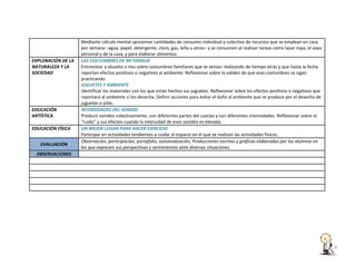 EXPLORACIÓN DE LA
NATURALEZA Y LA
SOCIEDAD

EDUCACIÓN
ARTÍSTICA
EDUCACIÓN FÍSICA
EVALUACIÓN
OBSERVACIONES

Mediante cálculo mental aproximar cantidades de consumo individual y colectivo de recursos que se emplean en casa
por semana –agua, papel, detergente, cloro, gas, leña u otros– y se consumen al realizar tareas como lavar ropa, el aseo
personal y de la casa, y para elaborar alimentos.
LAS COSTUMBRES DE MI FAMILIA
Entrevistar a abuelos o tíos sobre costumbres familiares que se venían realizando de tiempo atrás y que hasta la fecha
reportan efectos positivos o negativos al ambiente. Reflexionar sobre la validez de que esas costumbres se sigan
practicando.
JUGUETES Y AMBIENTE
Identificar los materiales con los que están hechos sus juguetes. Reflexionar sobre los efectos positivos o negativos que
reportará al ambiente si los desecha. Definir acciones para evitar el daño al ambiente que se produce por el desecho de
juguetes o pilas.
INTENSIDADES DEL SONIDO
Producir sonidos colectivamente, con diferentes partes del cuerpo y con diferentes intensidades. Reflexionar sobre el
“ruido” y sus efectos cuando la intensidad de esos sonidos es elevada.
UN MEJOR LUGAR PARA HACER EJERCICIO
Participar en actividades tendientes a cuidar el espacio en el que se realizan las actividades físicas.
Observación, participación, portafolio, autoevaluación, Producciones escritas y gráficas elaboradas por los alumnos en
las que expresen sus perspectivas y sentimientos ante diversas situaciones.

 