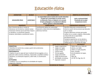 ASIGNATURA

BLOQUE

EJES PEDAGÓGICOS
ÁMBITOS DE INTERVENCIÓN
La corporeidad como el centro de la acción educativa
El papel de la motricidad y la acción motriz
Ludo y sociomotricidad
EDUCACIÓN FÍSICA
AVENTURA 3
La Educación Física y el deporte en la escuela
Promoción de la salud
El tacto pedagógico y el profesional reflexivo
Competencia motriz
Valores, género e interculturalidad
PROPÓSITO
COMPETENCIAS
APRENDIZAJES ESPERADOS
Que el alumno perciba su cuerpo al
manifestación global de corporeidad
Identifica diferentes características del
interactuar con el entorno, creando nuevas
Expresión y desarrollo de las habilidades y
entorno a partir de las acciones que descubre
situaciones motrices que le permitan mejorar destrezas motrices
con su cuerpo.
su equilibrio, su orientación espacial,
Propone diferentes acciones que puede
temporal, lateralidad y coordinación motriz.
realizar con su cuerpo u objetos, relacionadas
al desarrollo de las capacidades
perceptivomotrices.
Comparte experiencias con los demás y
propone nuevas reglas para favorecer el
trabajo grupal en situaciones de juego.
CONTENIDOS
ESTRATEGIAS DIDÁCTICAS
MATERIALES
CONCEPTUAL
Juegos cooperativos
Tablero de la oca, fichas de
• Identificar la noción de su cuerpo a partir de los elementos
Juegos con reglas
colores, y un dado.
perceptivo-motrices.
Juegos simbólicos
1 Bote y un palo pequeño
PROCEDIMENTAL
Cuento motor
Gises, moneda.
• Explorar lo que es capaz de hacer mediante formas jugadas y en su
Formas jugadas
Jarra de plástico con agua,
aplicación sobre acciones cotidianas, mejorando su equilibrio estático
Juegos sensoriales
cuerda.
y dinámico, su orientación espacial y, sobre todo, su coordinación
Juego de persecución
Lápiz, gis.
motriz.
Actividades recreativas
L.A. ED. FIS. Pag. 54 a 73
ACTITUDINAL
Expresión corporal
• Colaborar con sus compañeros en actividades de respeto,
integración y libertad..
ACTIVIDAD
SECUENCIAS DE TRABAJO

 