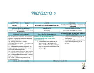 ASIGNATURA

BLOQUE

AMBITO

PRÁCTICA SOCIAL DEL LENGUAJE:
Anunciar por escrito servicios o productos de
la comunidad

TIPO DE TEXTO:

PROYECTO 3
Anunciar por escrito servicios o productos de
la localidad
PROPÓSITO DEL PROYECTO

ESPAÑOL

III

PARTICIPACIÓN COMUNITARIA Y FAMILIAR

Descriptivo

Conocer la utilidad de los anuncios

ESTÁNDARES CURRICULARES

COMPETENCIAS COMUNICATIVAS

ACTIVIDADES PARA REFLEXIONAR SOBRE EL
SISTEMA DE ESCRITURA
La organización del texto a través de
la puntuación,
selección de las diferentes oraciones,
frases, palabras y elaboración de
párrafos.

1.1. Lee de manera autónoma una variedad
IDENTIFICAR LAS PROPIEDADES DEL
de textos, con diversos propósitos: aprender,
LENGUAJE EN DIVERSAS SITUACIONES
informarse, divertirse.
COMUNICATIVAS.
1.8. Investiga, selecciona y organiza
Comprende el conocimiento de las
información para comunicar a otros, acerca de
características y significado de los
diversos temas.
textos, atendiendo a su tipo, contexto
2.1. Emplea la escritura para comunicar sus
en el que se emplean y destinatario al
ideas y organizar información sobre temas
que se dirigen.
diversos de manera autónoma.
2.2. Entiende que los diferentes tipos de texto
requieren formas particulares de escritura,
por lo que adapta sus producciones al tipo de
texto que elabora.
2.6. Escribe y considera al destinatario al
producir sus textos
ACTIVIDADES PERMANENTES
INTERVENCIÓN DOCENTE

 