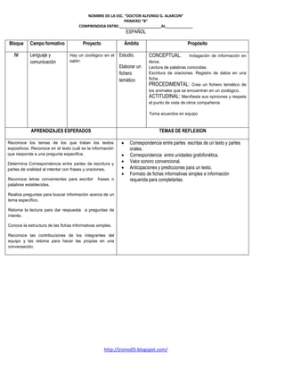 NOMBRE DE LA ESC. “DOCTOR ALFONSO G. ALARCON”
                                                          PRIMERO “B”
                                      COMPRENDIDA ENTRE:____________________AL_____________
                                                                ESPAÑOL

Bloque     Campo formativo              Proyecto                Ámbito                          Propósito

   IV      Lenguaje y            Hay un zoológico en el    Estudio.        CONCEPTUAL. Indagación de información en
           comunicación          salón                                     libros.
                                                           Elaborar un     Lectura de palabras conocidas.
                                                           fichero         Escritura de oraciones. Registro de datos en una
                                                           temático        ficha.
                                                                           PROCEDIMENTAL: Crea un fichero temático de
                                                                           los animales que se encuentran en un zoológico.
                                                                           ACTITUDINAL: Manifiesta sus opiniones y respeta
                                                                           el punto de vista de otros compañeros

                                                                            Toma acuerdos en equipo



            APRENDIZAJES ESPERADOS                                               TEMAS DE REFLEXION

Reconoce los temas de los que tratan los textos             •     Correspondencia entre partes escritas de un texto y partes
expositivos. Reconoce en el texto cuál es la información          orales.
que responde a una pregunta especifica.                     •     Correspondencia entre unidades grafofonética.
Determina Correspondencia entre partes de escritura y
                                                            •     Valor sonoro convencional.
partes de oralidad al intentar con frases y oraciones.      •     Anticipaciones y predicciones para un texto.
                                                            •     Formato de fichas informativas simples e información
Reconoce letras convenientes para escribir      frases o          requerida para completarlas.
palabras establecidas.

Realiza preguntas para buscar información acerca de un
tema específico.

Retoma la lectura para dar respuesta a preguntas de
interés.

Conoce la estructura de las fichas informativas simples.

Reconoce las contribuciones de los integrantes del
equipo y las retoma para hacer las propias en una
conversación.




                                                   http://jromo05.blogspot.com/
 