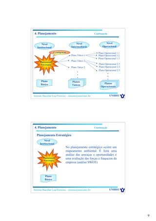 9
Simone Bacellar Leal Ferreira – simone@uniriotec.br UNIRIO
4. Planejamento Continuação
Nível
Institucional
Nível
Intermediário
Nível
Operacional
Planejamento
Estratégico
É contigencial
Plano
Básico
Plano Tático 1
Plano Tático 2
Plano Tático 2
•
•
•
Planos
Táticos
Plano Operacional 1.1
•
•
•
Planos
Operacionais
Plano Operacional 1.2
Plano Operacional 1.3
Plano Operacional 2.1
Plano Operacional 2.2
Plano Operacional 2.3
Simone Bacellar Leal Ferreira – simone@uniriotec.br UNIRIO
4. Planejamento Continuação
Planejamento Estratégico
Nível
Institucional
Planejamento
Estratégico
Plano
Básico
No planejamento estratégico ocorre um
mapeamento ambiental. É feita uma
análise das ameaças e oportunidades e
uma avaliação das forças e fraquezas da
empresa (análise SWOT)
 