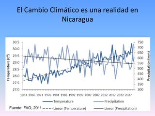 El Cambio Climático es una realidad en
Nicaragua
Fuente: FAO, 2011.
 
