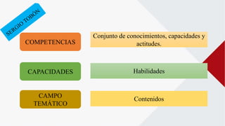 COMPETENCIAS
CAPACIDADES
CAMPO
TEMÁTICO
Conjunto de conocimientos, capacidades y
actitudes.
Habilidades
Contenidos
 