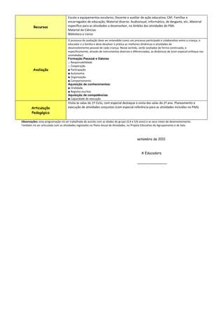 Escola e equipamentos escolares; Docente e auxiliar de ação educativa; CAF; Famílias e
                                     encarregados de educação; Material diverso: Audiovisual, informático, de desgaste, etc..Material
         Recursos                    específico para as atividades a desenvolver, no âmbito das atividades do PAA:
                                     Material de Ciências
                                     Biblioteca e Livros
                                     O processo de avaliação deve ser entendido como um processo participado e colaborativo entre a criança, o
                                     educador e a família e deve devolver à prática as melhores dinâmicas e atividades de
                                     desenvolvimento pessoal de cada criança. Nesse sentido, serão avaliadas de forma continuada, e
                                     especificamente, através de instrumentos diversos e diferenciados, as dinâmicas de (com especial enfoque nas
                                     assinaladas):
                                     Formação Pessoal e Valores
                                     □ Responsabilidade
                                     □ Cooperação
         Avaliação                   ■ Participação
                                     ■ Autonomia
                                     ■ Organização
                                     ■ Comportamento
                                     Aquisição de conhecimentos:
                                     ■ Oralidade
                                     ■ Registos escritos
                                     Aquisição de competências
                                     ■ Capacidade de execução
                                     Visita às salas do 1º Ciclo, com especial destaque à visita das salas do 1º ano. Planeamento e
        Articulação                  execução de atividades conjuntas (com especial referência para as atividades incluídas no PAA).
        Pedagógica

Observações: esta programação irá ser trabalhada de acordo com as idades do grupo (3,4 e 5/6 anos) e os seus níveis de desenvolvimento.
Também irá ser articulada com as atividades registadas no Plano Anual de Atividades, no Projeto Educativo do Agrupamento e de Sala.



                                                                                            setembro de 2011



                                                                                               A Educadora

                                                                                            ______________
 