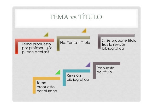 Planificar y elaborar el trabajo académico