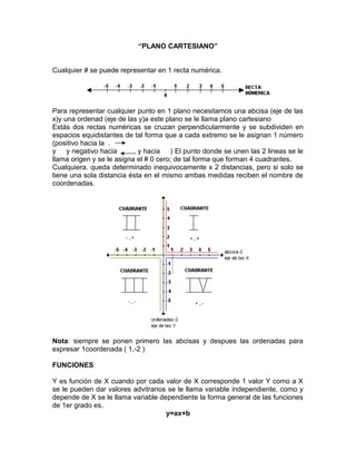 “PLANO CARTESIANO”
Cualquier # se puede representar en 1 recta numérica.

Para representar cualquier punto en 1 plano necesitamos una abcisa (eje de las
x)y una ordenad (eje de las y)a este plano se le llama plano cartesiano
Estás dos rectas numéricas se cruzan perpendicularmente y se subdividen en
espacios equidistantes de tal forma que a cada extremo se le asignan 1 número
(positivo hacia la .
y y negativo hacia
y hacia ) El punto donde se unen las 2 lineas se le
llama origen y se le asigna el # 0 cero; de tal forma que forman 4 cuadrantes.
Cualquiera. queda determinado inequivocamente x 2 distancias, pero si solo se
tiene una sola distancia ésta en el mismo ambas medidas reciben el nombre de
coordenadas.

Nota: siempre se ponen primero las abcisas y despues las ordenadas para
expresar 1coordenada ( 1,-2 )
FUNCIONES
Y es función de X cuando por cada valor de X corresponde 1 valor Y como a X
se le pueden dar valores advitrarios se le llama variable independiente, como y
depende de X se le llama variable dependiente la forma general de las funciones
de 1er grado es.
y=ax+b

 