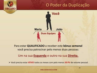 O Poder da Duplicação
                                           Você



                          Maria             João
                               Duas Equipes



     Para estar QUALIFICADO a receber este bônus semanal
       você precisa patrocinar pelo menos duas pessoas:

         Um na sua Esquerda e outro na sua Direita.
 Você precisa estar ATIVO todos os meses com pelo menos 50 PV de volume pessoal.

                                                                       20
 