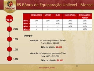 #5 Bônus de Equiparação Unilevel - Mensal


Você


       20%

             Exemplo:
       10%        Geração 1 = 5 pessoas ganhando $1.000
                              5 x $1.000 = $5.000
                             20% de 5.000 = $1.000
       10%
                  Geração 2 = 30 pessoas ganhando $500
                              30 x $500 = $15.000
       10%                   10% de 15.000 = $1.500

                                                          26
 