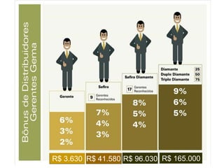 R$ 3.630 R$ 41.580 R$ 96.030 R$ 165.000
 