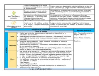 Producción e interpretación de avisos,
carteles, anuncios publicitarios y letreros
en la vida cotidiana.
Propone ideas para la elaboración colectiva de letreros, carteles y/o
avisos que contribuyan a lograr propósitos individuales y colectivos.
Ética, naturaleza y
sociedades
Diversos contextos sociales, naturales y
territoriales: cambios y continuidades.
Identifica que es parte de un barrio, colonia, vecindad, comunidad,
pueblo o localidad, y describe las características y diversidad de su
entorno.
Manifestaciones culturales y símbolos
que identifican a los diversos pueblos
indígenas, afrodescendientes y
migrantes y a México como nación.
Identifica y valora manifestaciones culturales y símbolos que
identifican a la comunidad, pueblo o ciudad que incluyen distintas
tradiciones, lenguas, fiestas, danzas, música, historia oral, rituales,
gastronomía, artes y saberes entre otras características.
Saberes y pensamiento
científico
Historia de la vida cotidiana: cambios
en el tiempo y el espacio ocurridos en
la comunidad.
Indaga en fuentes orales, escritas, fotográficas, testimoniales y
digitales los cambios en la vida cotidiana, en el tiempo y el espacio
ocurridos en la comunidad.
Secuencia de Actividades
Recursos didácticos
Punto de partida
SESIÓN
1
Inicio
• Explicar a la comunidad que abordaremos el proyecto un día de fiesta en mi
comunidad – Día de muertos.
• Done se pretende organizar y realizar una exposición y una celebración comunitaria
(como el Día de Muertos) con el fin de que reconozcan que son parte de una
comunidad.
Libro Proyectos Comunitarios.
Páginas 198 a la 211
Anexo: Fiestas mexicanas.
Cuaderno.
Desarrollo
• Realizar el ejercicio del anexo “Fiestas mexicanas”, consistente en colorear e
identificar las tradiciones mexicanas.
• Hablar sobre sus experiencias y conocimientos acerca de estas festividades y cómo
las han celebrado en el pasado.
• Dibujar en sus cuadernos una festividad de su comunidad y explicar en qué consiste,
por qué se celebra y de qué manera se lleva a cabo.
Cierre
• Leer el texto de las páginas 198 y 199 del libro de Proyectos Comunitarios, donde se
relata la historia de la maestra Gaby, quien recorrió el país dando clases en varias
escuelas. Se narra cómo celebra la comunidad wixárika la fiesta del tambor y el elote,
en la que participan los niños para agradecer a la lluvia por hacer crecer la milpa.
• En grupo, realizar comentarios en torno a las siguientes preguntas:
¿En qué fiestas tradicionales de su comunidad participan los niños y sus familiares?
¿En qué fechas se realizan?
¿Qué celebran?
¿Cómo participan los niños?
• Si no existe alguna fiesta en la comunidad investigar con un familiar en qué
celebraciones participan los niños.
Lo que sé y lo que quiero saber
 