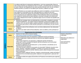 Los altares están llenos de elementos significativos, como las cempasúchiles, flores de
color naranja vibrante que simbolizan la vida y la muerte, y el papel picado que representa
el viento. Además, las fotografías de los seres queridos difuntos, junto con sus comidas y
bebidas favoritas, se colocan en los altares para recordar y celebrar sus vidas.
El Día de Muertos es una ocasión para reflexionar sobre la mortalidad y, al mismo tiempo,
para celebrar la continuidad de la vida. Esta festividad es un testimonio del amor
perdurable y del profundo respeto que las familias mexicanas tienen por sus ancestros.
Con su mezcla única de melancolía y alegría, el Día de Muertos ofrece una oportunidad
para celebrar la memoria de los seres queridos y encontrar consuelo en la creencia de
que, incluso después de la muerte, su presencia sigue viva en el corazón de aquellos que
los amaron.
Desarrollo
• Después de investigar sobre una festividad de su comunidad, completar la actividad
"Nosotros festjeamos”, que implica ilustrar la festividad y proporcionar detalles sobre
cuándo, cómo, por qué se realiza y quiénes participan. Compartir la actividad con los
compañeros para discutir si ellos también participan en la festividad y de qué manera
lo hacen.
Cierre
• Reflexionar sobre el Día de Muertos como una de las celebraciones más destacadas
en México.
• Discutir lo que saben sobre el Día de Muertos, cómo se celebra y cómo participan en
ella.
Organicemos las actividades
SESIÓN
4
Inicio
• Observar el video sobre el día de muertos:
https://www.youtube.com/watch?v=rkAbMkNeFaI
• Iniciar la preparación para una exposición y celebración del Día de Muertos.
Internet y dispositivos
multimedia.
Materiales para elaborar el
organizador.
Libro de Proyectos
Comunitarios.
Desarrollo
• Crear un organizador visible para todos los alumnos que detalle la siguiente
información:
¿Qué harán? Organizar una exposición y celebración del Día de Muertos.
¿Para qué? Honrar y compartir la tradición del Día de Muertos con la comunidad
escolar y la comunidad local.
¿Cuándo lo realizarán? En las fechas del 1 y 2 de noviembre, coincidiendo con la
festividad del Día de Muertos.
¿Con qué recursos cuentan en la escuela y la comunidad? Utilizarán recursos como
papel, cartulinas, materiales reciclables, y contarán con el apoyo de maestros,
personal escolar y padres de familia. Además, podrán utilizar el espacio de la escuela
para la exposición.
¿Quiénes pueden colaborar? Alumnos, maestros, personal escolar, padres de familia y
miembros de la comunidad local pueden colaborar en la organización y ejecución del
evento.
Cierre
• Completar la tabla de la página 202 del libro de Proyectos Comunitarios para organizar
su trabajo.
 