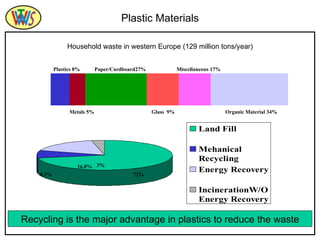 1 plastic materials | PPT