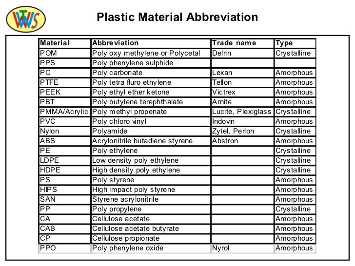 1 plastic materials