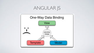ANGULAR JS
 