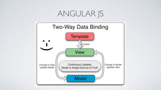 ANGULAR JS
 