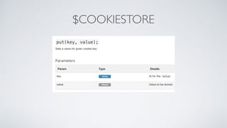 $COOKIESTORE
 