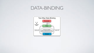DATA-BINDING
 