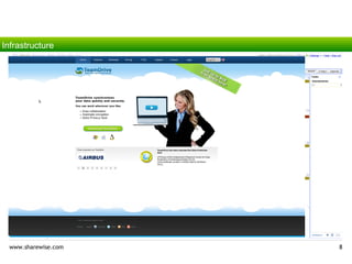 Infrastructure




 www.sharewise.com   8
 