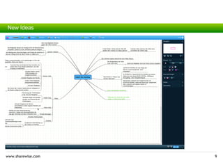 New Ideas




www.sharewise.com   9
 