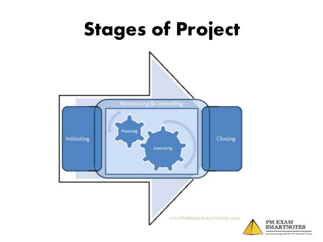 introduction to project management phase 1 About phase 1 | phase 1: project management: replacement project team a basic understanding of the discipline of project management. introduction to project management phase 1 About phase 1 | phase 1: project management: replacement project team a basic understanding of the discipline of project management.