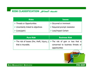 comprehensive project risk management checklist and... 1_PMI-RMP_Project Risk Management Plan | PDF