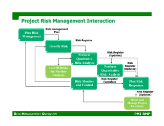 comprehensive project risk management checklist and... 1_PMI-RMP_Project Risk Management Plan | PDF