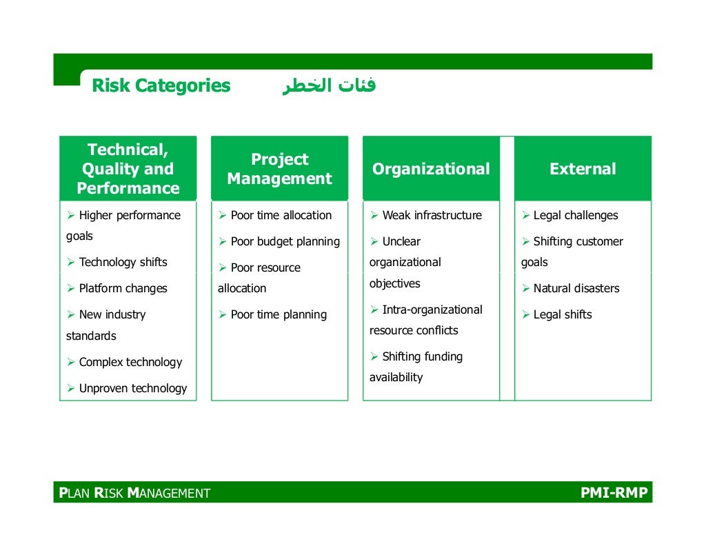 1_PMI-RMP_Project Risk Management Plan
