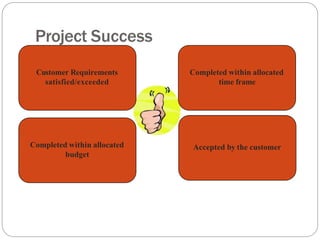 Project Success
Customer Requirements
satisfied/exceeded
Completed within allocated
time frame
Completed within allocated
budget
Accepted by the customer
 