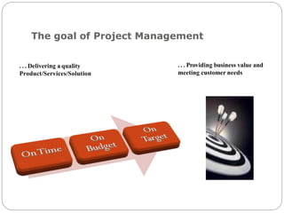 The goal of Project Management
. . . Delivering a quality
Product/Services/Solution
. . . Providing business value and
meeting customer needs
 