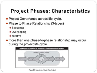 Project Phases: Characteristics
⚫ Project Governance across life cycle.
⚫ Phase to Phase Relationship (3-types)
⚫ Sequential
⚫ Overlapping
⚫ Iterative
⚫ more than one phase-to-phase relationship may occur
during the project life cycle.
 