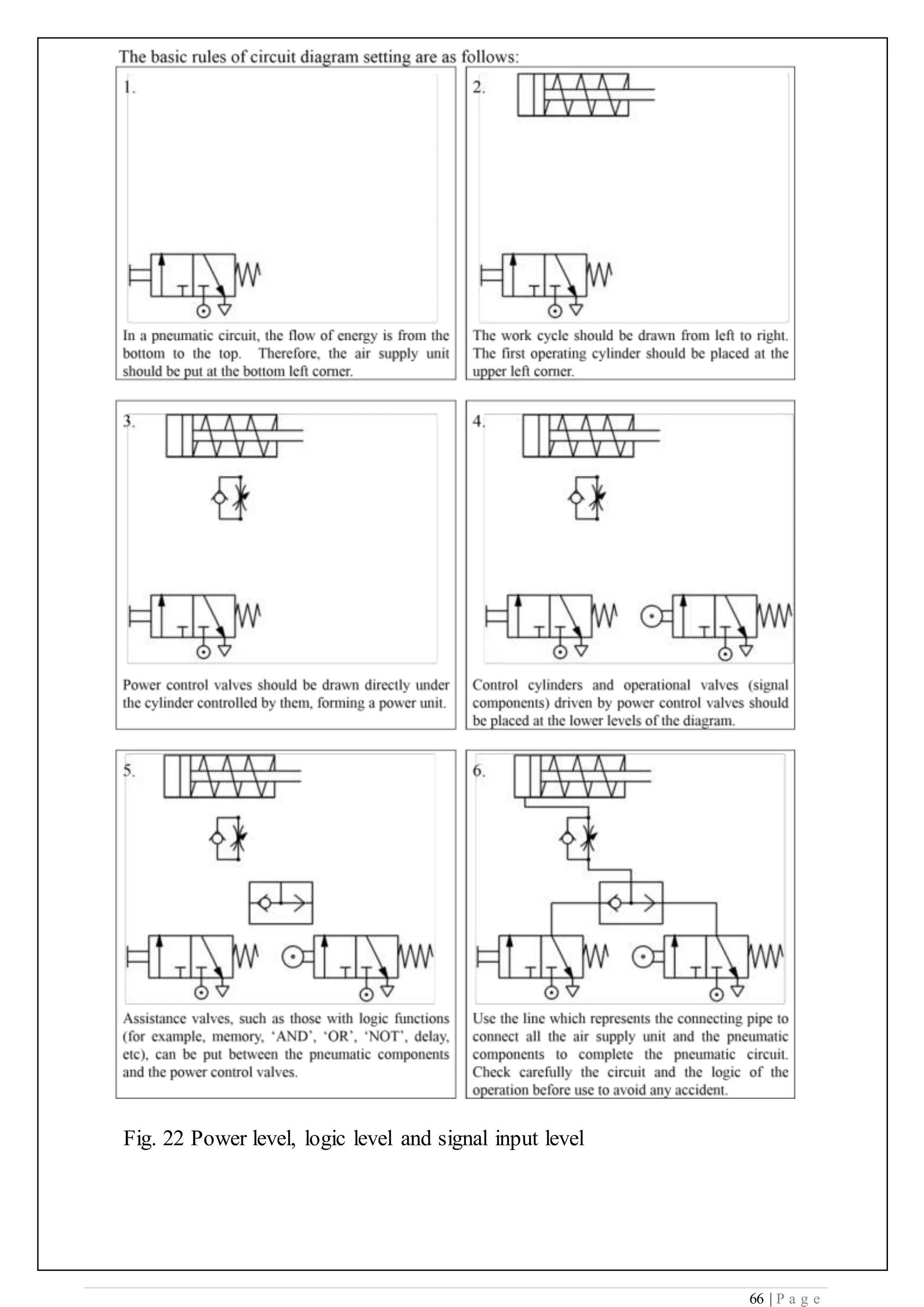66 | P a g e
Fig. 22 Power level, logic level and signal input level
 
