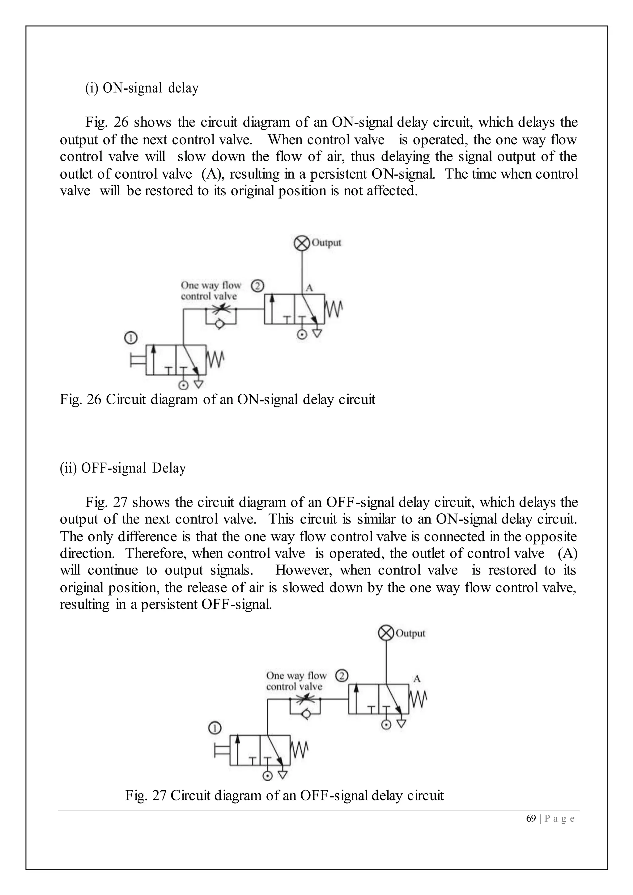 69 | P a g e
(i) ON-signal delay
Fig. 26 shows the circuit diagram of an ON-signal delay circuit, which delays the
output of the next control valve. When control valve is operated, the one way flow
control valve will slow down the flow of air, thus delaying the signal output of the
outlet of control valve (A), resulting in a persistent ON-signal. The time when control
valve will be restored to its original position is not affected.
Fig. 26 Circuit diagram of an ON-signal delay circuit
(ii) OFF-signal Delay
Fig. 27 shows the circuit diagram of an OFF-signal delay circuit, which delays the
output of the next control valve. This circuit is similar to an ON-signal delay circuit.
The only difference is that the one way flow control valve is connected in the opposite
direction. Therefore, when control valve is operated, the outlet of control valve (A)
will continue to output signals. However, when control valve is restored to its
original position, the release of air is slowed down by the one way flow control valve,
resulting in a persistent OFF-signal.
Fig. 27 Circuit diagram of an OFF-signal delay circuit
 
