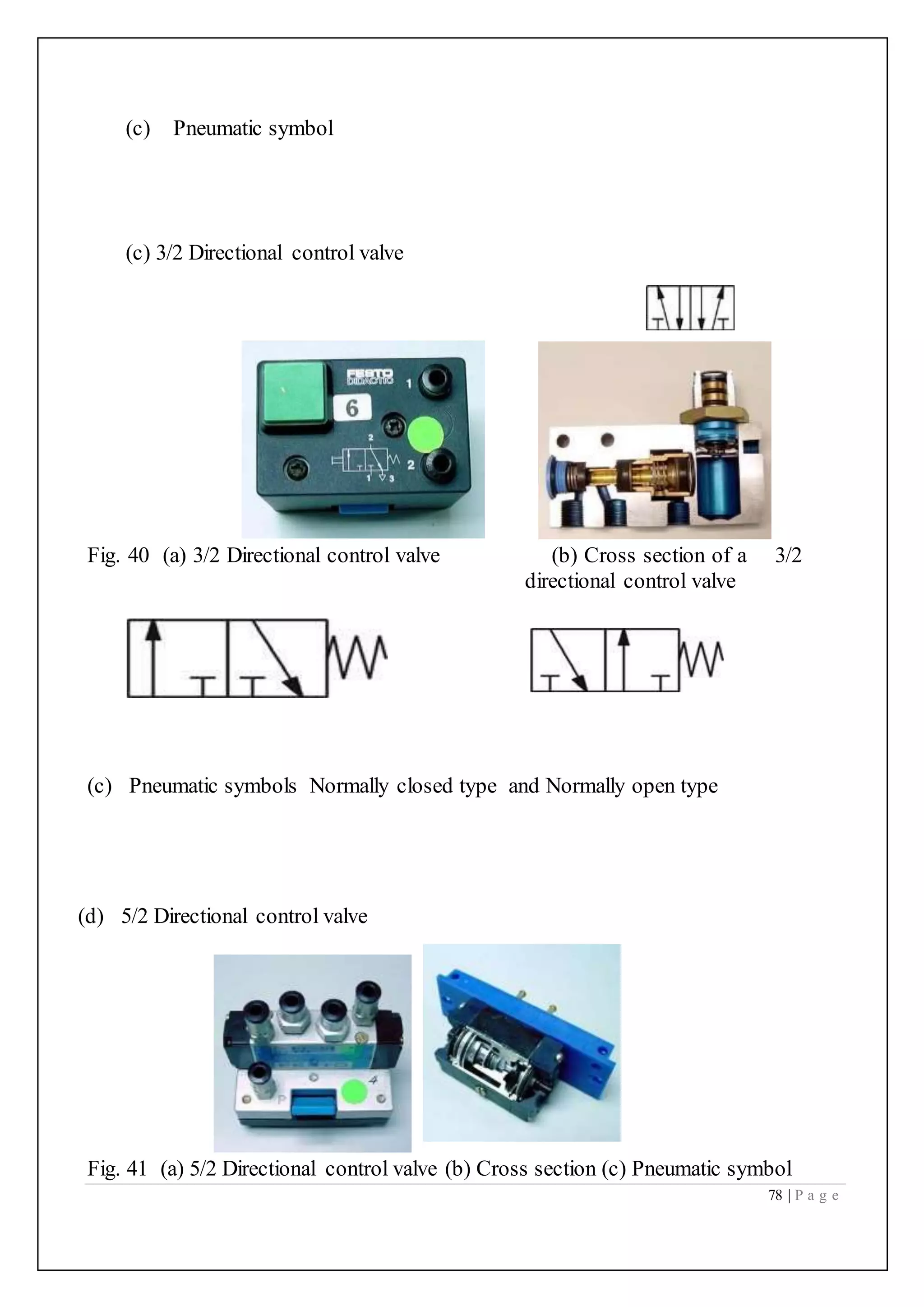 78 | P a g e
(c) Pneumatic symbol
(c) 3/2 Directional control valve
Fig. 40 (a) 3/2 Directional control valve (b) Cross section of a 3/2
directional control valve
(c) Pneumatic symbols Normally closed type and Normally open type
(d) 5/2 Directional control valve
Fig. 41 (a) 5/2 Directional control valve (b) Cross section (c) Pneumatic symbol
 