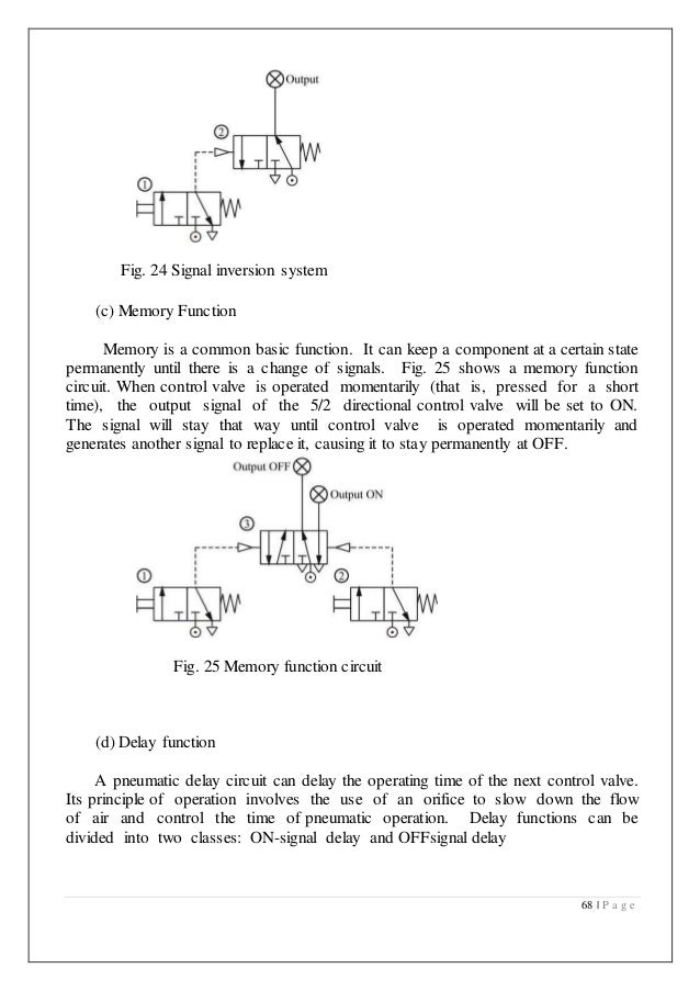 1 pneumatics theory & practical copy
