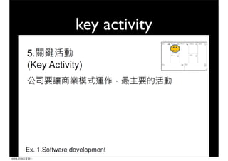key activity
13 5 13
 