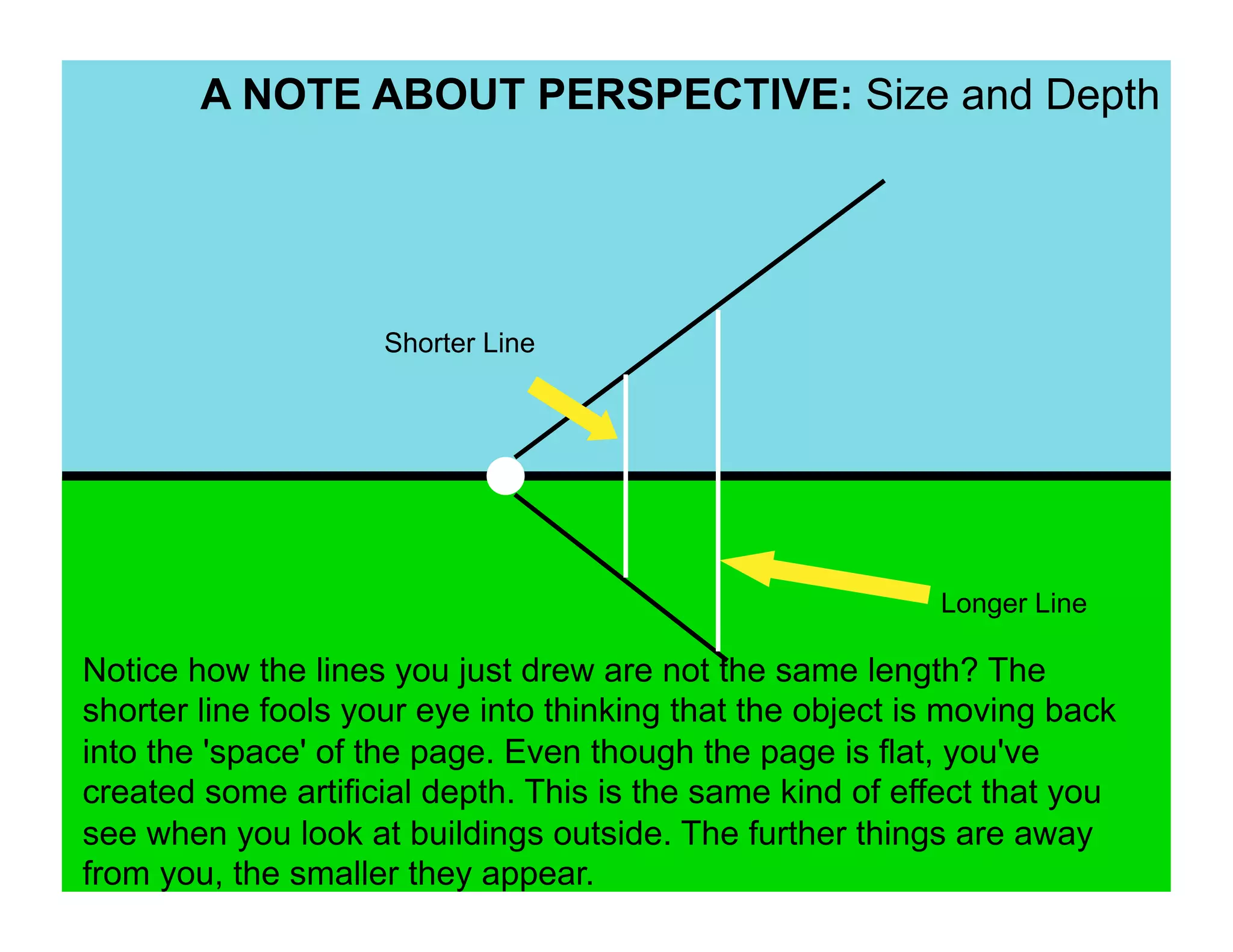 A NOTE ABOUT PERSPECTIVE: Size and Depth




                     Shorter Line




                                                           Longer Line

Notice how the lines you just drew are not the same length? The
shorter line fools your eye into thinking that the object is moving back
into the 'space' of the page. Even though the page is flat, you've
created some artificial depth. This is the same kind of effect that you
see when you look at buildings outside. The further things are away
from you, the smaller they appear.
 