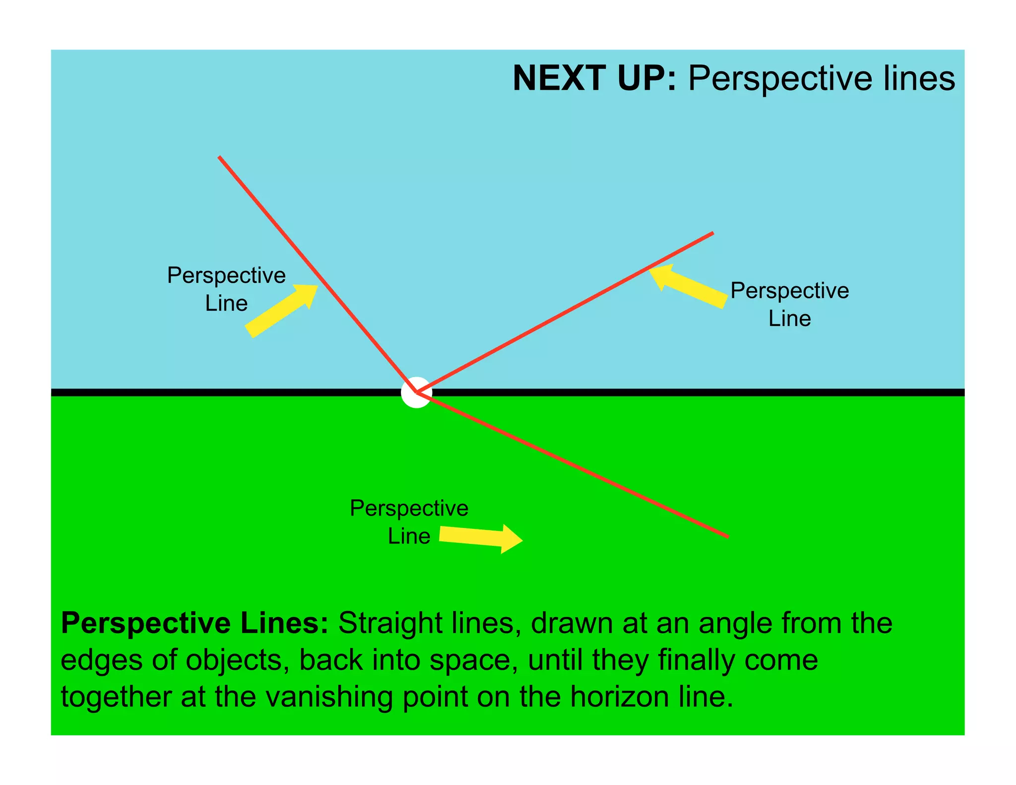 NEXT UP: Perspective lines




       Perspective
                                                 Perspective
          Line
                                                    Line




                     Perspective
                        Line


Perspective Lines: Straight lines, drawn at an angle from the
edges of objects, back into space, until they finally come
together at the vanishing point on the horizon line.
 
