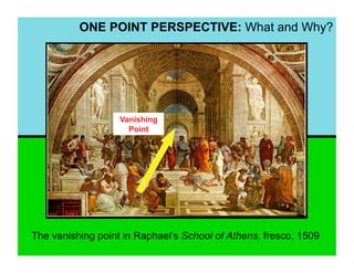 ONE POINT PERSPECTIVE: What and Why?




                   Vanishing
                     Point




The vanishing point in Raphael’s School of Athens, fresco, 1509
 