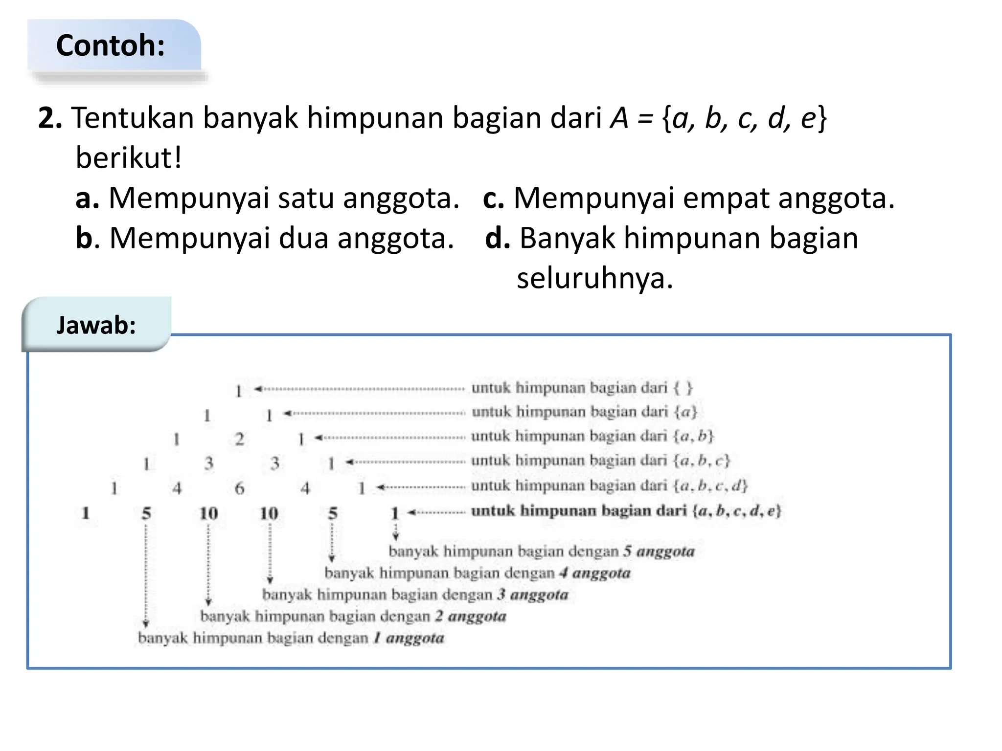Contoh:
2. Tentukan banyak himpunan bagian dari A = {a, b, c, d, e}
berikut!
a. Mempunyai satu anggota. c. Mempunyai empat anggota.
b. Mempunyai dua anggota. d. Banyak himpunan bagian
seluruhnya.
Jawab:
 