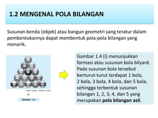 1.2 MENGENAL POLA BILANGAN
Susunan benda (objek) atau bangun geometri yang teratur dalam
pembentukannya dapat membentuk pola-pola bilangan yang
menarik.
Gambar 1.4 (i) menunjukkan
formasi atau susunan bola bilyard.
Pada susunan bola tersebut
berturut-turut terdapat 1 bola,
2 bola, 3 bola, 4 bola, dan 5 bola,
sehingga terbentuk susunan
bilangan 1, 2, 3, 4, dan 5 yang
merupakan pola bilangan asli.
 