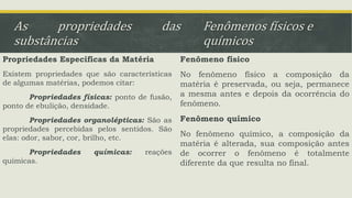 As propriedades das
substâncias
Propriedades Específicas da Matéria
Existem propriedades que são características
de algumas matérias, podemos citar:
Propriedades físicas: ponto de fusão,
ponto de ebulição, densidade.
Propriedades organolépticas: São as
propriedades percebidas pelos sentidos. São
elas: odor, sabor, cor, brilho, etc.
Propriedades químicas: reações
químicas.
Fenômeno físico
No fenômeno físico a composição da
matéria é preservada, ou seja, permanece
a mesma antes e depois da ocorrência do
fenômeno.
Fenômeno químico
No fenômeno químico, a composição da
matéria é alterada, sua composição antes
de ocorrer o fenômeno é totalmente
diferente da que resulta no final.
Fenômenos físicos e
químicos
 