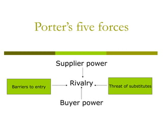 Porter’s five forces

                    Supplier power


Barriers to entry
                       Rivalry       Threat of substitutes



                     Buyer power
 
