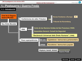 De la postguerra a la crisi de 1973
                                                                                      ...