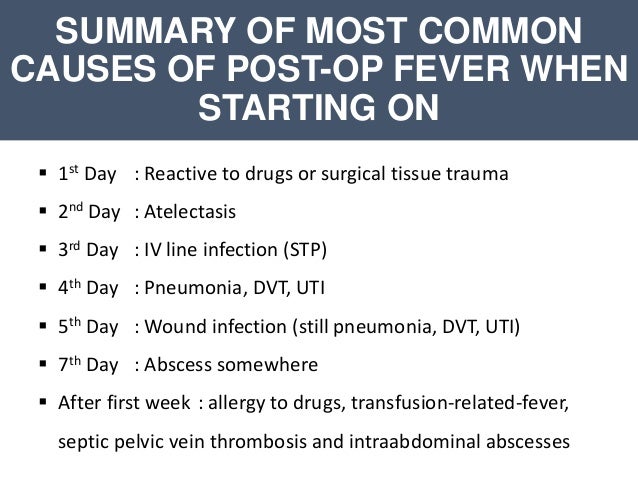 Post Operative Care & Complication
